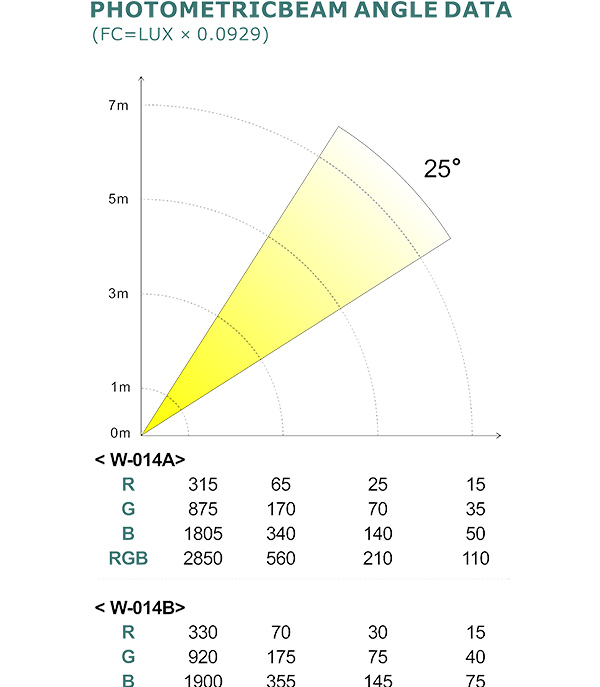 PHOTOMETRIC BEAM ANGLE DATA_76